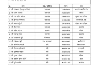 टीकमपाल बने भाजपा अनुसूचित जाति मोर्चा के जिला उपाध्यक्ष व राजेंद्र टंडन&nbsp; जिला महामंत्री…26 पदाधिकारियों को जिम्मेदारी..