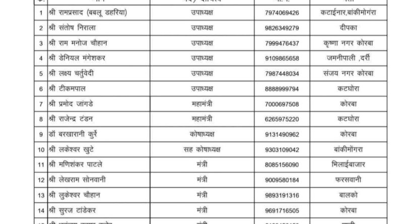 टीकमपाल बने भाजपा अनुसूचित जाति मोर्चा के जिला उपाध्यक्ष व राजेंद्र टंडन&nbsp; जिला महामंत्री…26 पदाधिकारियों को जिम्मेदारी..