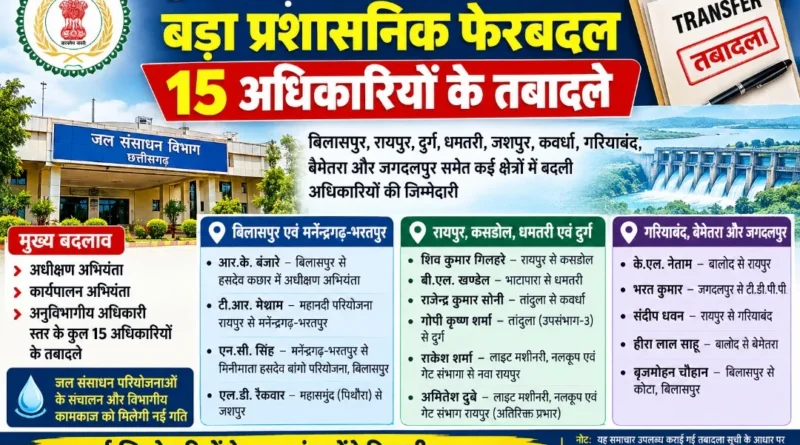 छत्तीसगढ़ जल संसाधन विभाग में बड़ा प्रशासनिक फेरबदल, 15 अधिकारियों के तबादले